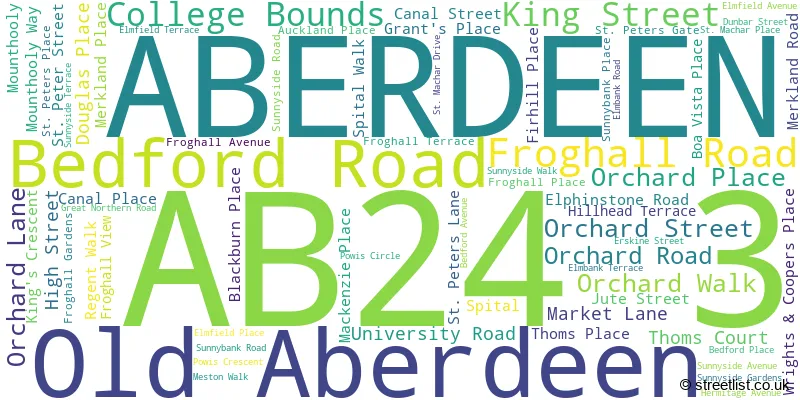 A word cloud for the AB24 3 postcode